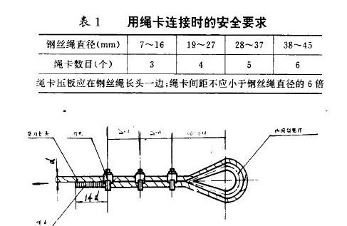 為了安全來(lái)看看吧鋼絲繩卡扣的正確扣法（圖解）